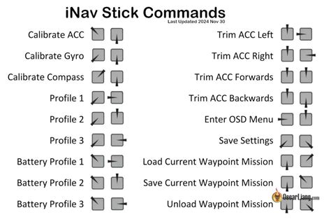 Image result for Debug Stick Commands