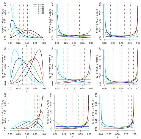 Vasicek Quantile and Mean Regression Models for Bounded Data: New ...