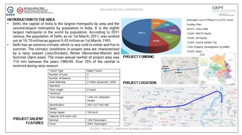 Project - Delhi Metro Rail Corporation | CEPT - Portfolio