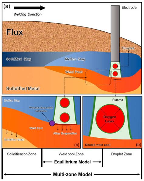 Advancing Methodologies for Elemental Transfer Quantification in The ...