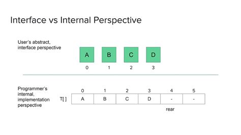 Image result for ArrayList without Import