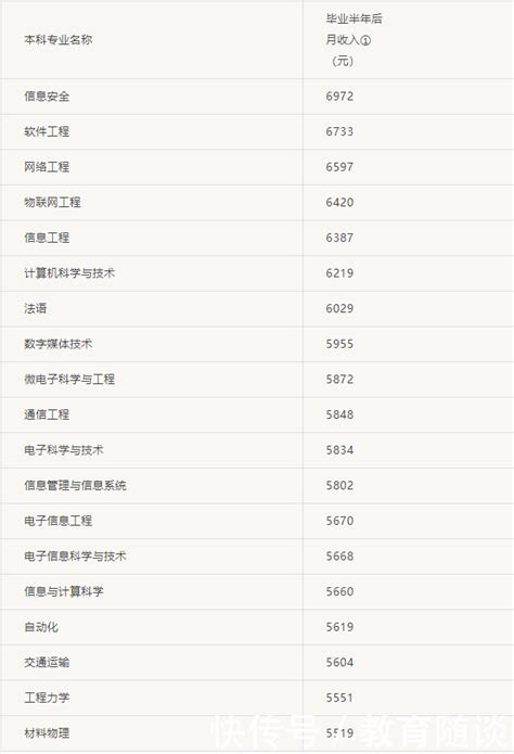 本科生可在浙江温州七折买房，首批1700多套3月中旬推出