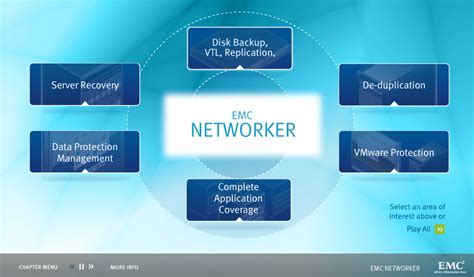 EMC NetWorker Tutorial 的图像结果