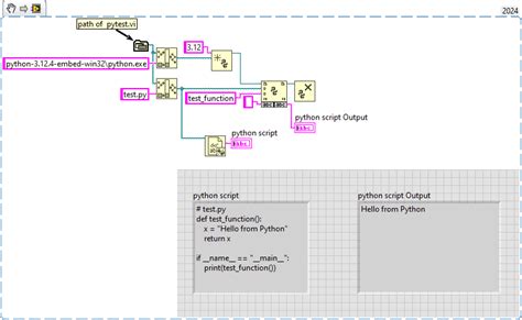 LabVIEW Python Anaconda 的图像结果