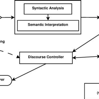 Image result for Question System