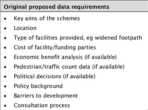 Local Development Policies 的图像结果