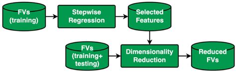Static Video Summarization Using Video Coding Features with Frame-Level ...