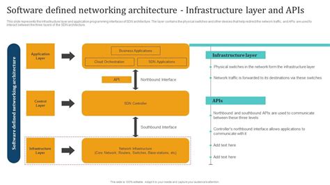 Image result for Sdn Layers Infrastructure Layer