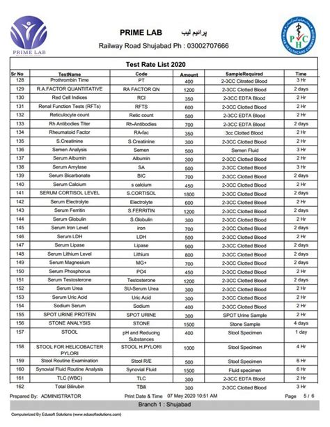 Image result for Lab Rate