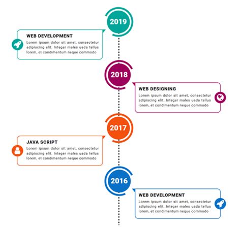 Image result for Style Tymeline CSS JavaScript