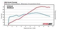 2024 Honda Transalp Dyno Run | Cycle World
