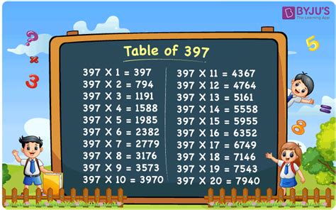 397 Times Table | Multiplication Table of 397 | Get PDF