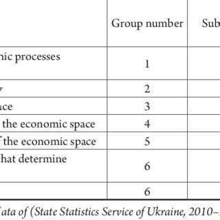 Local Development Indicator Table Clup 的图像结果