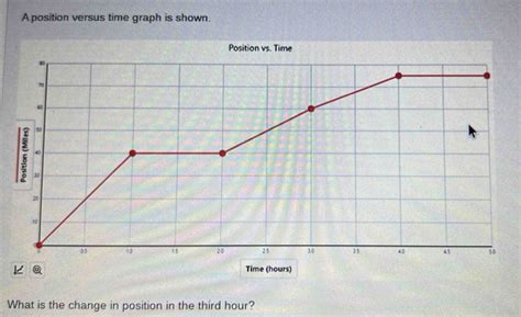 Image result for How to Create a Position Vs. Time Graph in Excel