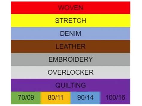 Image result for Singer 201 Needles