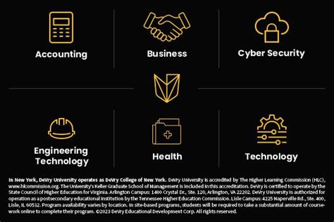 Image result for Devry University Degrees