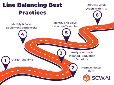 Line Balancing Example 的图像结果