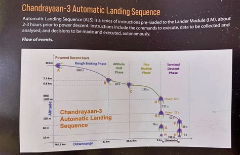 India's Chandrayaan-3 lands on Moon's surface: As it happened