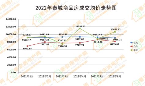 泰安市发展和改革委员会 部门统计信息 11月份市场价格运行情况
