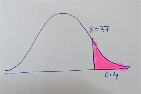 Image result for Z Score Examples