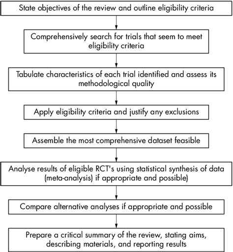 Understanding Randomised Controlled Trials 的图像结果