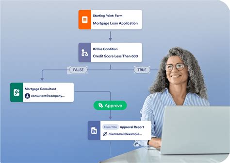 Image result for JotForm Complex Workflow