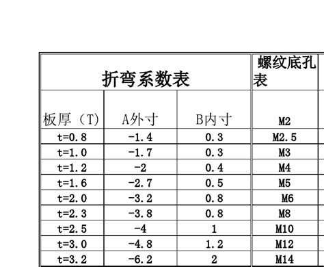 SolidWorks钣金展开的折弯系数计算与K因子表_word文档在线阅读与下载_免费文档