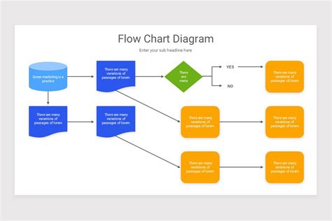 Image result for Flow chart Template PowerPoint