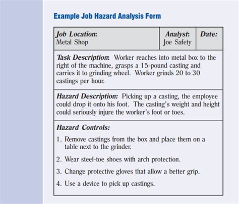 Job safety analysis | Safety blog