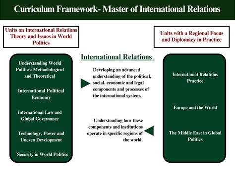 Curriculum Framework PPG International