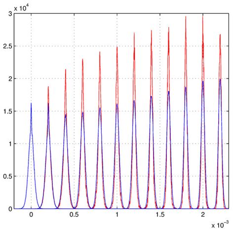 openinferenceinstrumentationgoogleadk