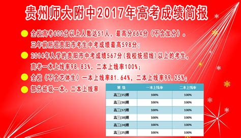 2022年华中师大一附中贵阳学校中考成绩升学率(中考喜报)_小升初网