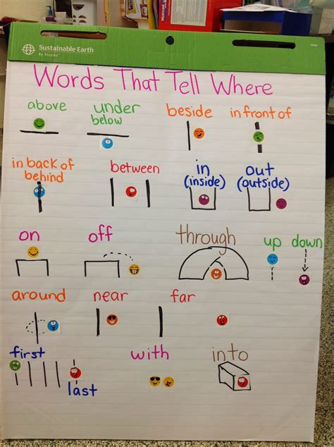Prepositions Anchor Chart