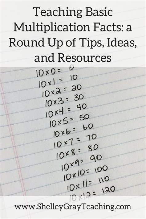 Image result for Easy Method of Multiplication