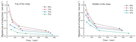 Experimental Study on the Influence of Substrate Properties on Rainfall ...