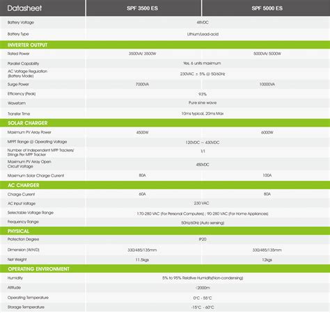 GROWATT SPF 5000 ES Solar Inverter 48V 5KW WiFi Off Grid Intelligent ...