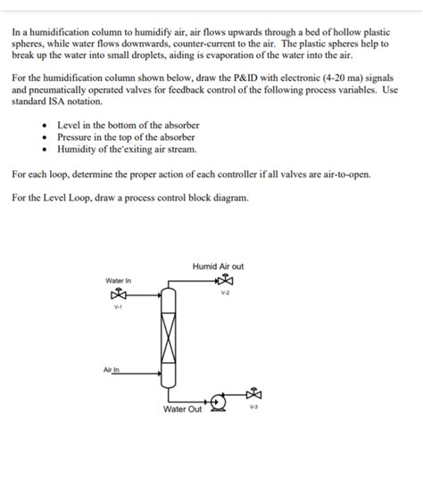 Image result for Humidification Column
