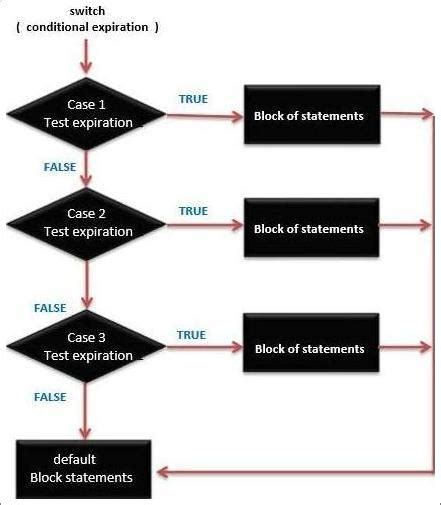Switch Case Arduino Example 的图像结果