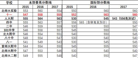 武汉为明学校国际部2022-2023学年招生公告 - 知乎