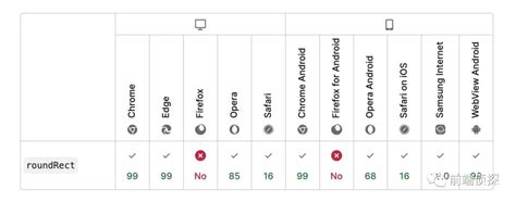 JavaScript Cxanvas 的图像结果