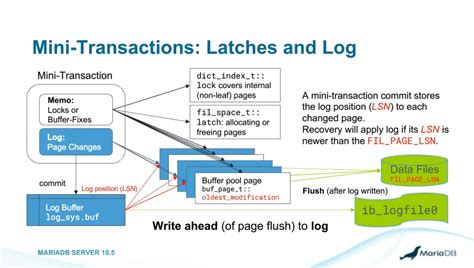 Image result for InnoDB Database Format