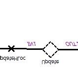 Image result for How to Make Root Map