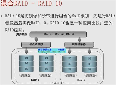 RAID技术-数据可靠性技术_raid可靠性-CSDN博客