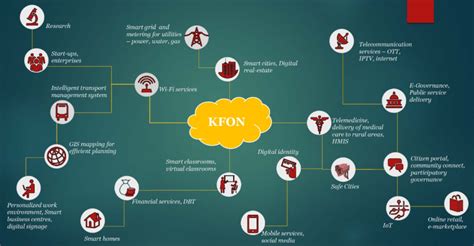 Kerala Fibre Optic Network (K-FON) Scheme 2024 Apply Online at kfon ...