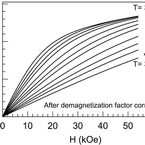 Image result for Demagnetization Factor