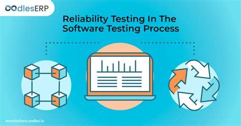 Reliability Testing in Software Testing 的图像结果