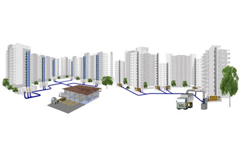 Image result for Pneumatic Waste Collection System