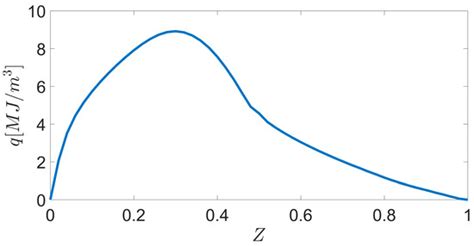 Combustion Regimes in Turbulent Non-Premixed Flames for Space Propulsion