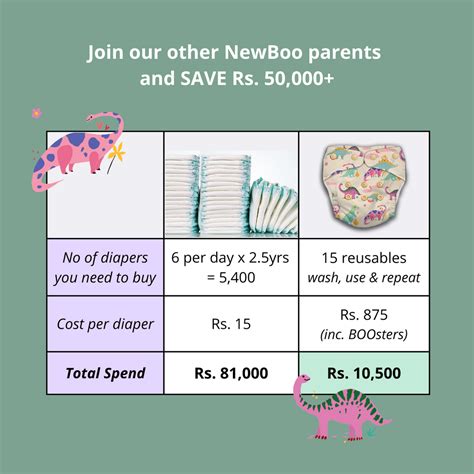 Jungle Value Pack - Reusable Baby Diapers – NewBoo.in