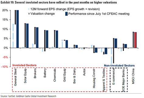 Image result for Involution China